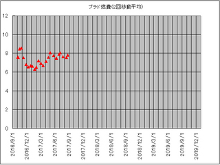 プラド2回平均1705-08.jpg