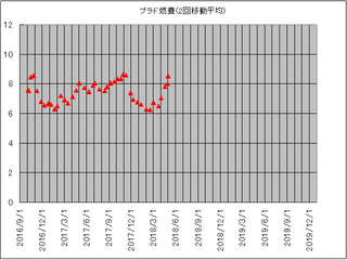プラド2回平均1801-14.jpg