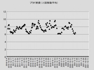 プラド2回平均2008-2102.jpg